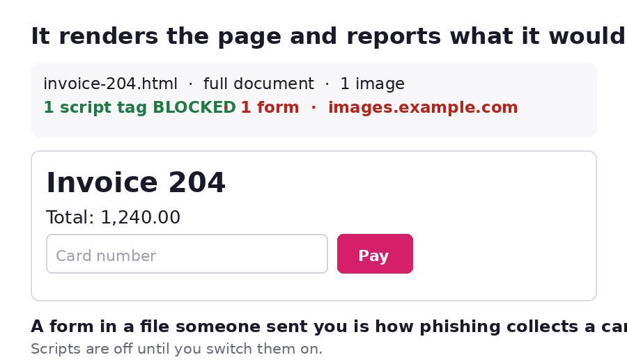 An HTML file rendered in a sandboxed frame, with a bar reporting one script blocked, one form, and an external image host
