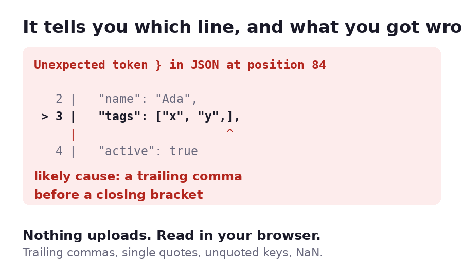 A JSON syntax error shown with the exact line, a caret under the column, and the likely cause named as a trailing comma